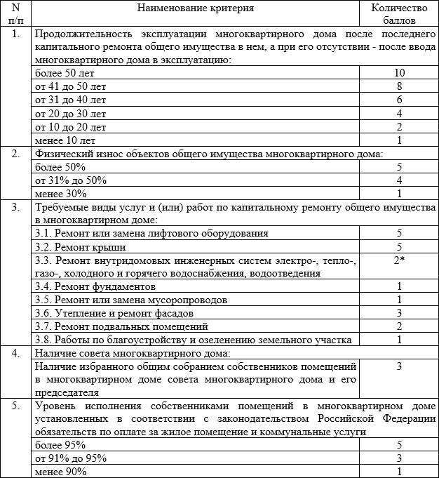 Инструкция по эксплуатации многоквартирного дома образец заполнения