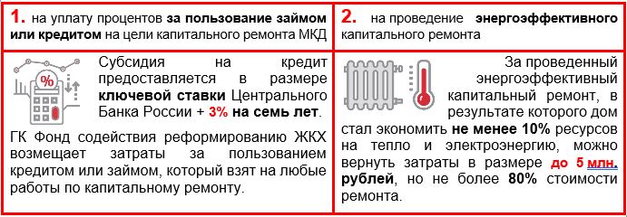 государственная поддержка на проведение капитального ремонта домов (100) фото