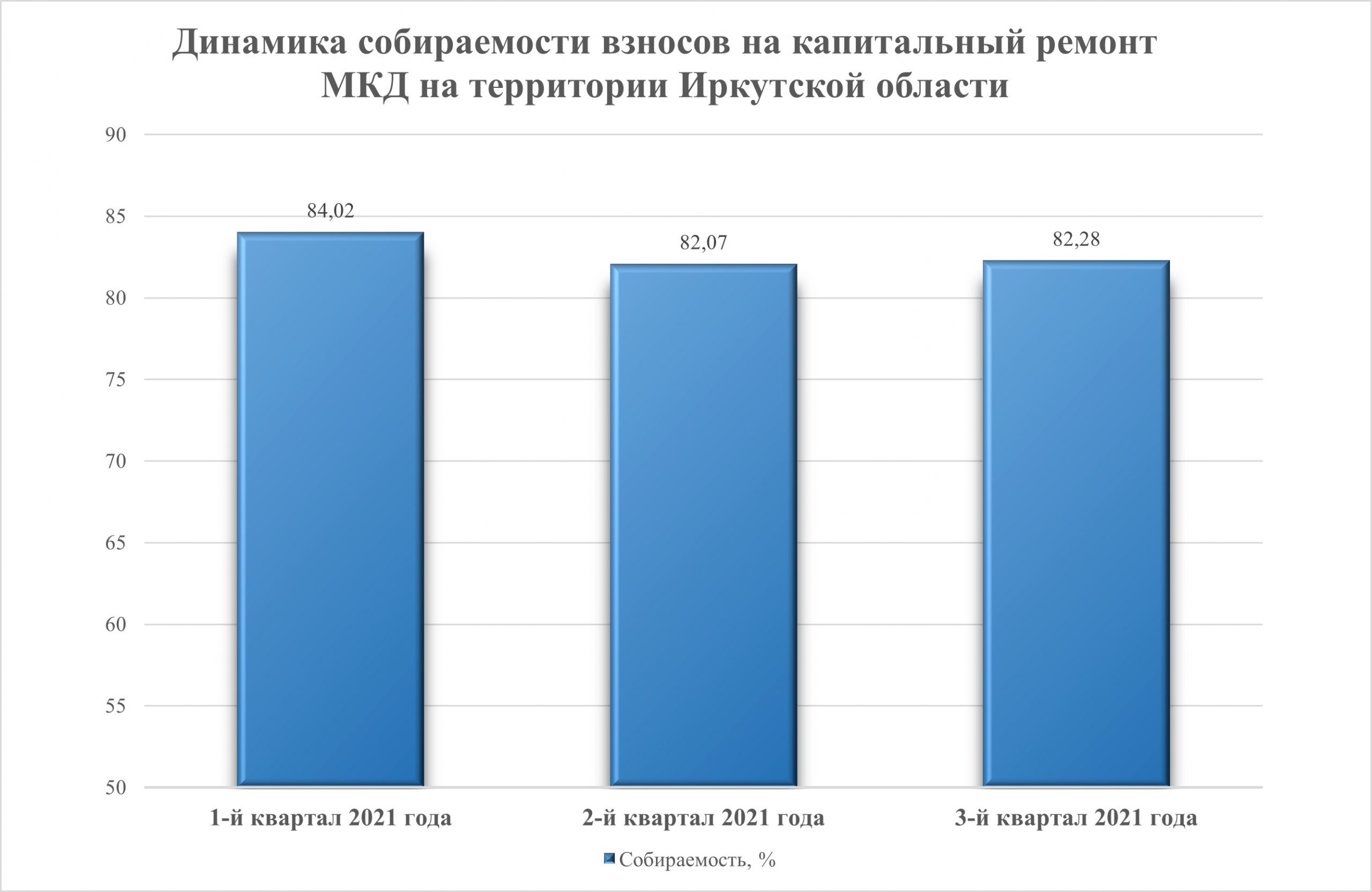 Фонд капитального ремонта многоквартирных домов Иркутской области —  Страница 107